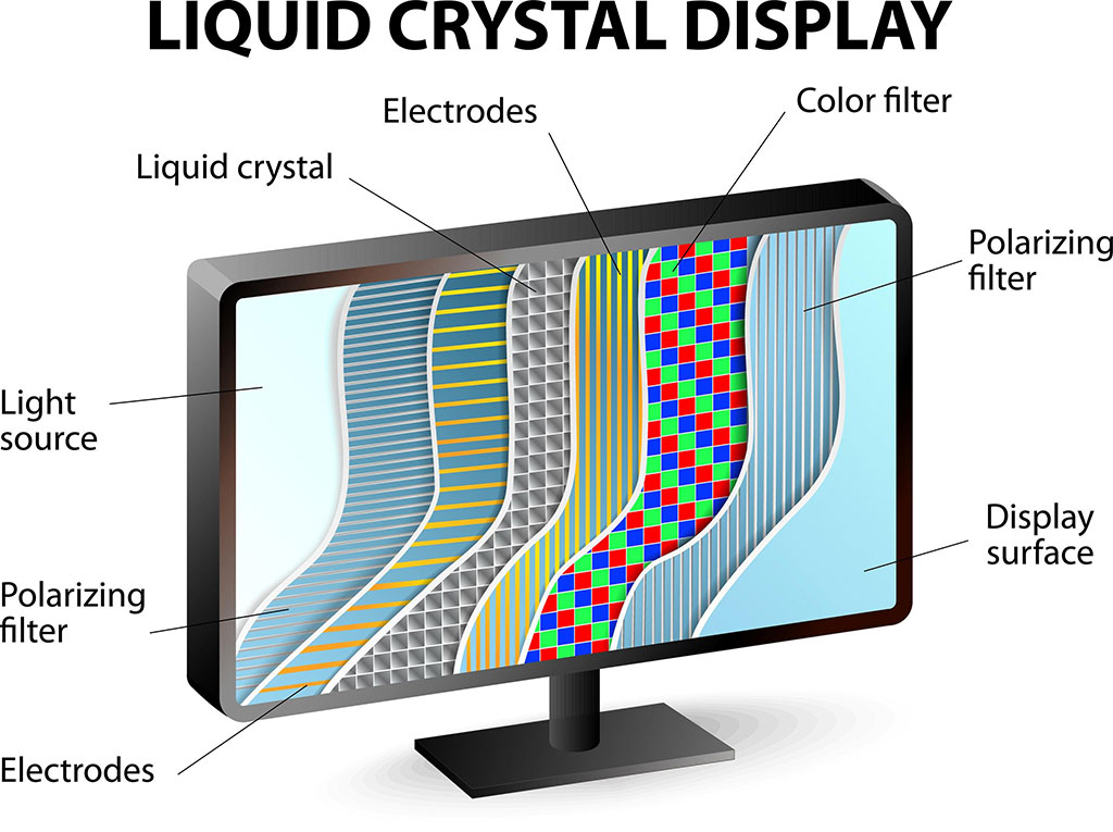 تفاوت بین پنل‌های IPS و OLED در صفحه‌نمایش لپ‌تاپ